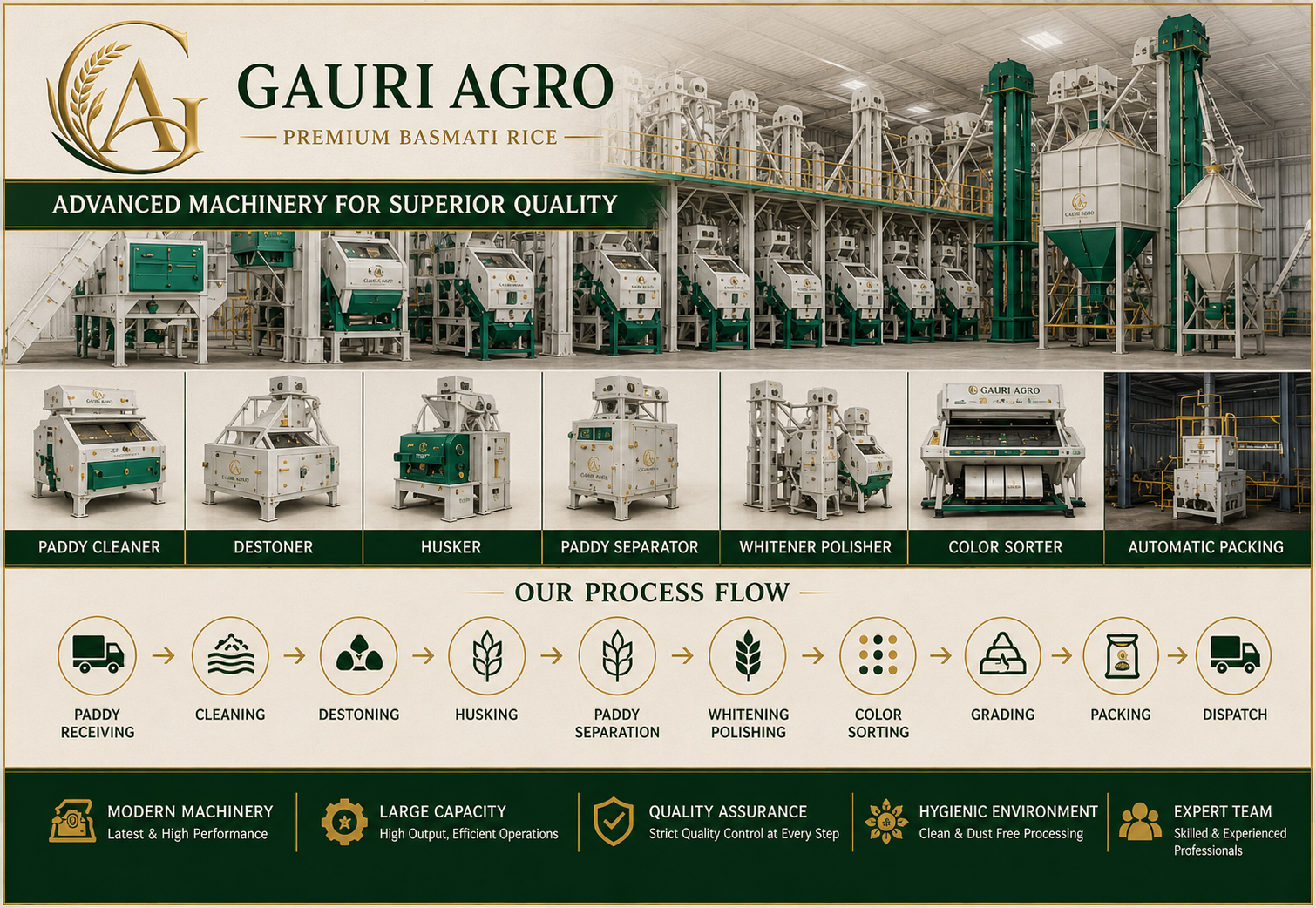 Rice Processing Excellence - Gauri Agro